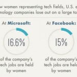 The Power and Struggle of Women in Tech