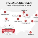 Most Affordable Small Towns to Retire in 2019
