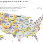 Mapping Migration in the United States