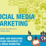 Infographic on Social Media Trends